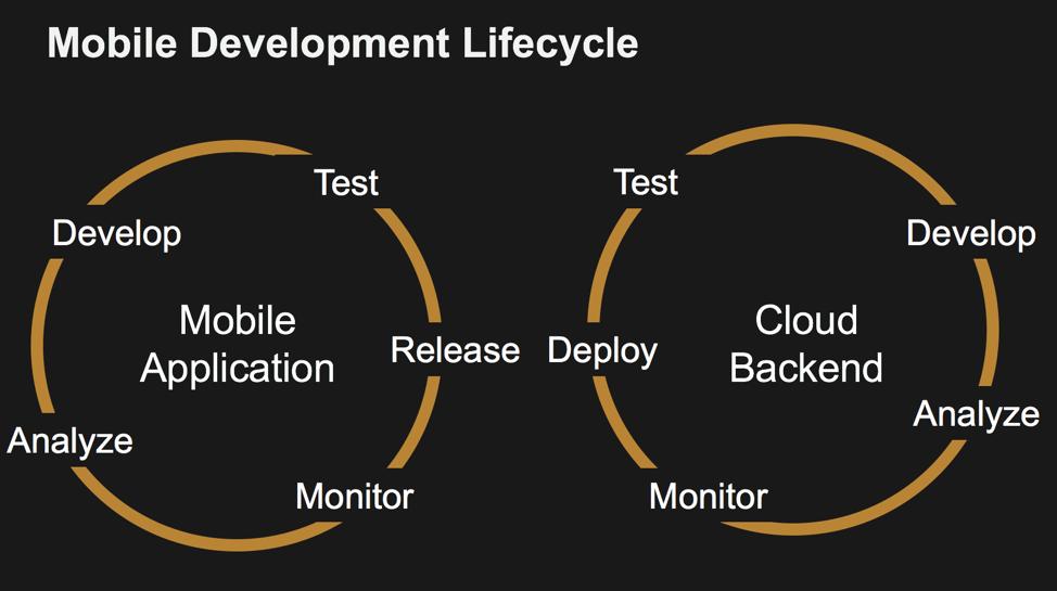 AI Deployment